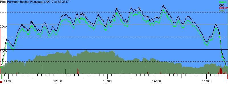 Barometer